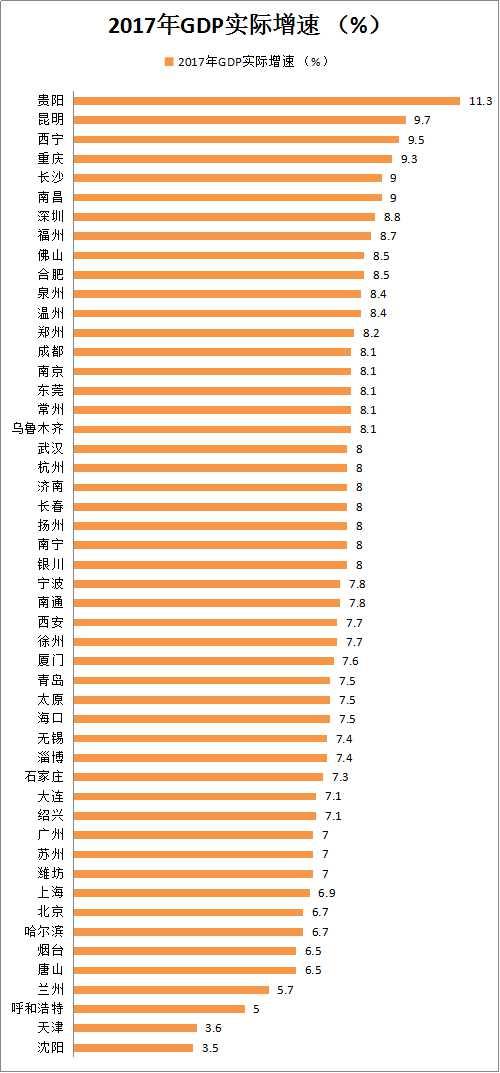 名义gdp和实际gdp哪一个大_全球名义gdp动图(2)