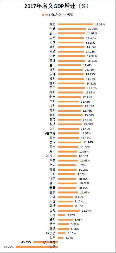 2020各省gdp名义增速(2)