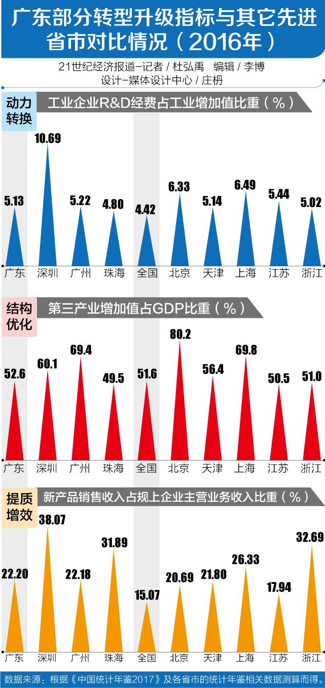 经济总量连续29年第一_2020年经济总量(3)