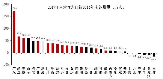 中国内地迁移人口数_中国人口大迁移(2)