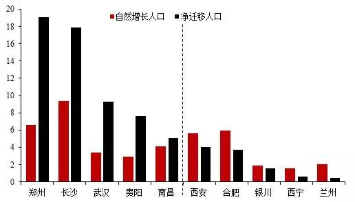 榆林人口数_大数据 榆林人更爱护女性 卫生巾网上销量不错