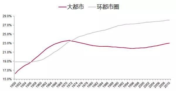 中国人口净流出_2017年中国人口流到哪儿,三线房价如何涨分析