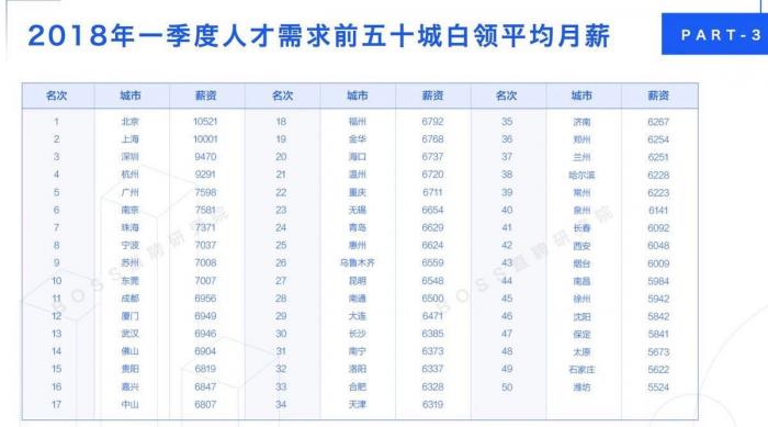 华西村人均收入_河南省2018人均收入