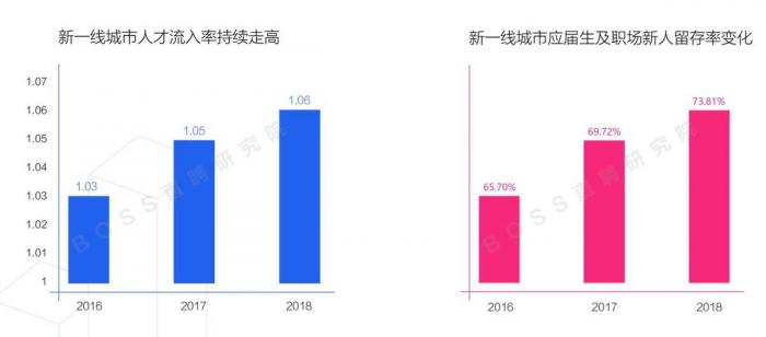 收入证明_2018白领收入(3)