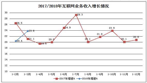 范冰冰收入来源_互联网企业收入来源(2)
