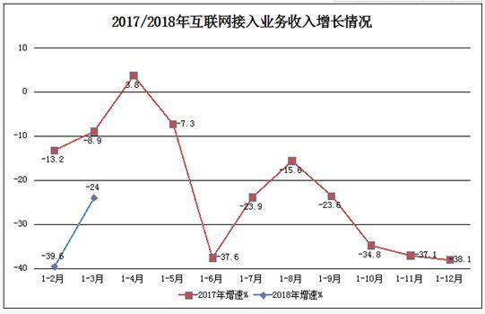 范冰冰收入来源_互联网企业收入来源