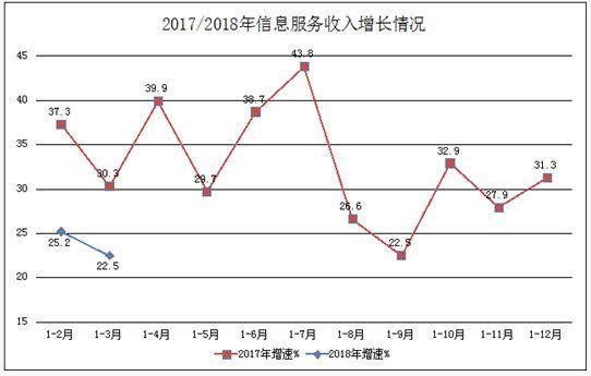范冰冰收入来源_互联网企业收入来源(2)
