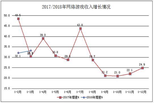 范冰冰收入来源_互联网企业收入来源(2)