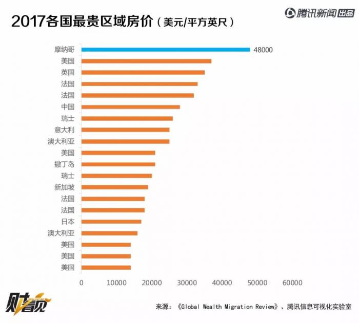 全球人均财富_全球碳排放人均图(2)