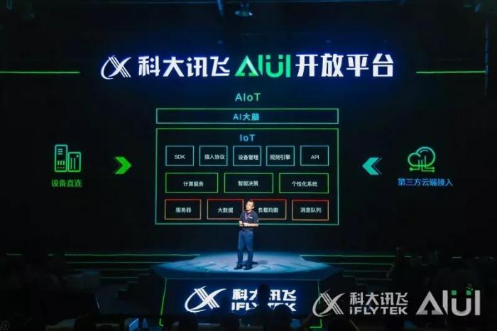 聚拢开发者 科大讯飞推出aiui3.0 - 21财经