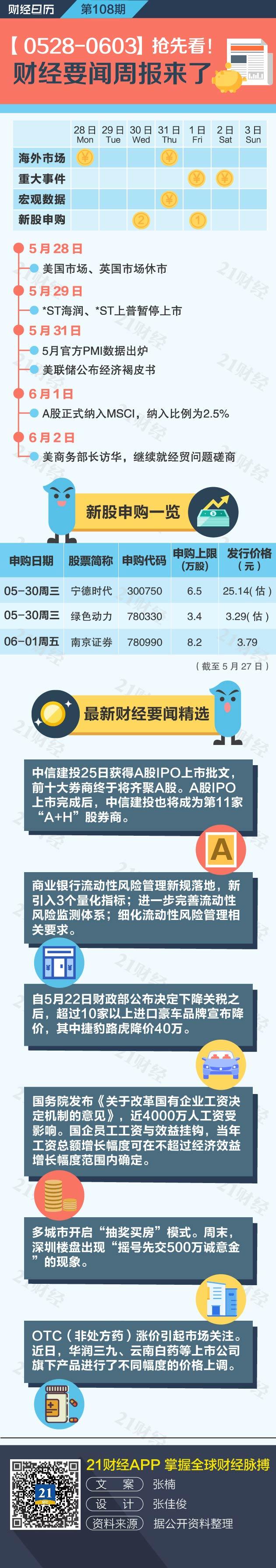 财经日历丨又一只独角兽要打新了！本周看点抢先看- 21财经