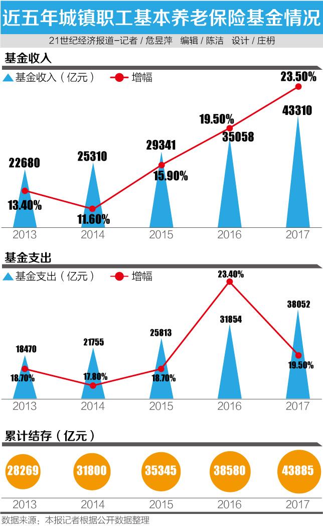 南京人口2020年总人数口_南京人口密度分布图(3)