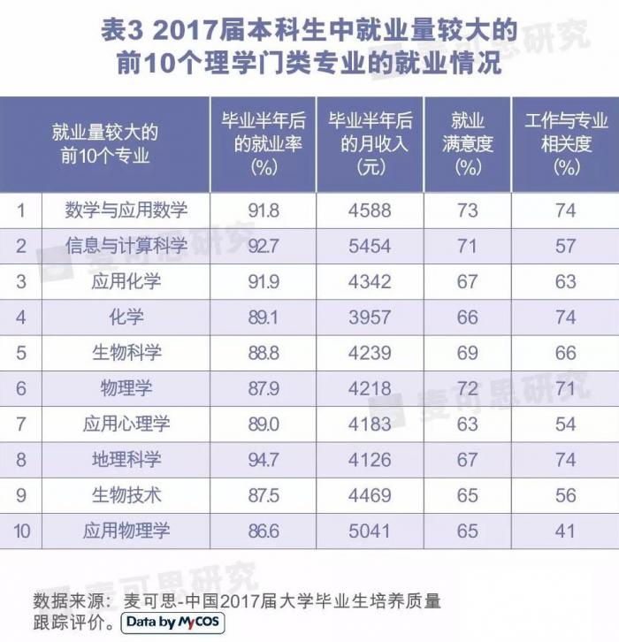 信息与计算科学女生_信息与计算科学收入(2)