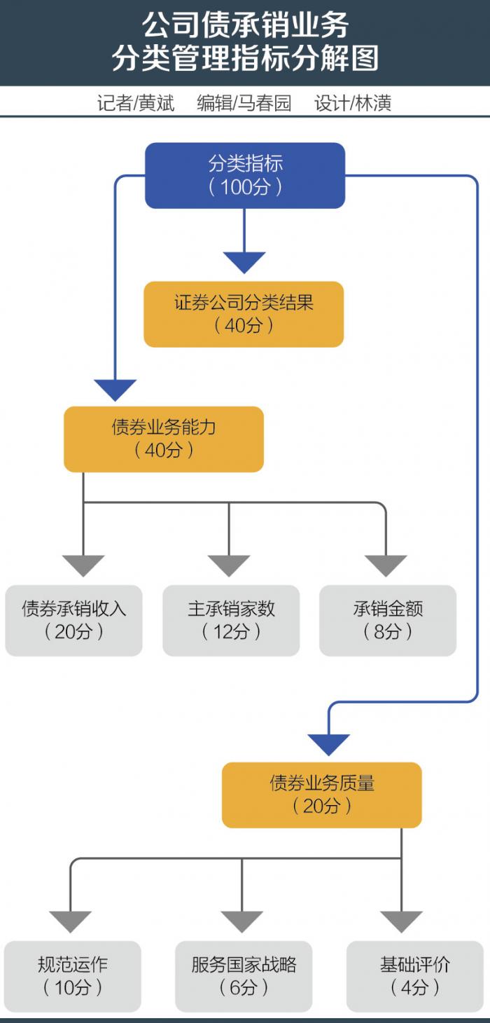 招商银行pos机费率_银行0费率pos是否违规_银行pos刷卡费率