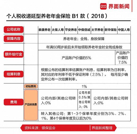 税延养老险有什么好处 应挑选哪款产品 这篇文章都说明白了 21财经