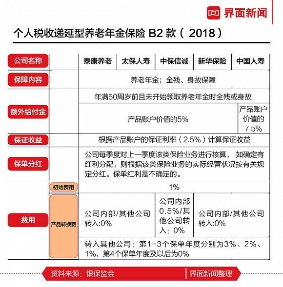 税延养老险有什么好处 应挑选哪款产品 这篇文章都说明白了 21财经