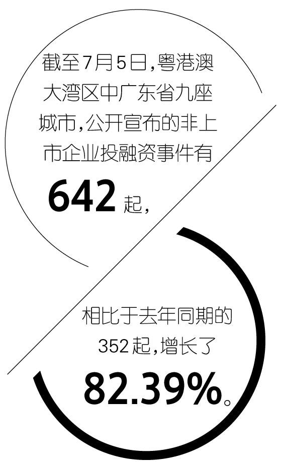 简谱科技融资_北京几何科技公司融资(3)