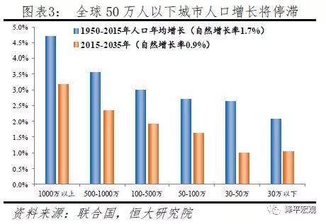 人口迁移与产业发展_人口迁徙 重塑城市格局(2)