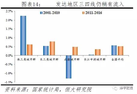 中国城镇人口数量_...性特色生态文化城镇 人口9.8万人