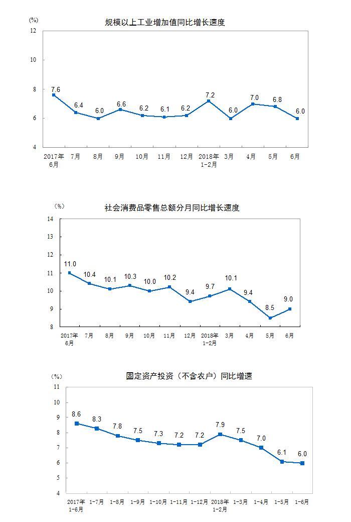 gdp(亿元)_我国一季度GDP增速6.7 住宅销售额增长60.3