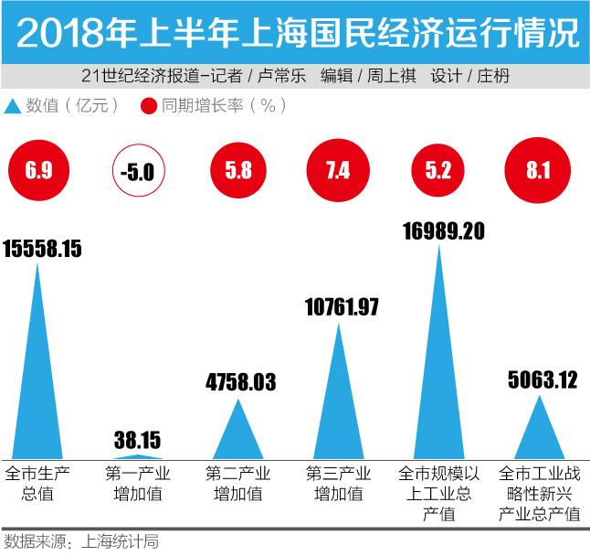 上海高端gdp_报告分享 上半年GDP十强城市中高端人才平均月薪,这三个城市超2万