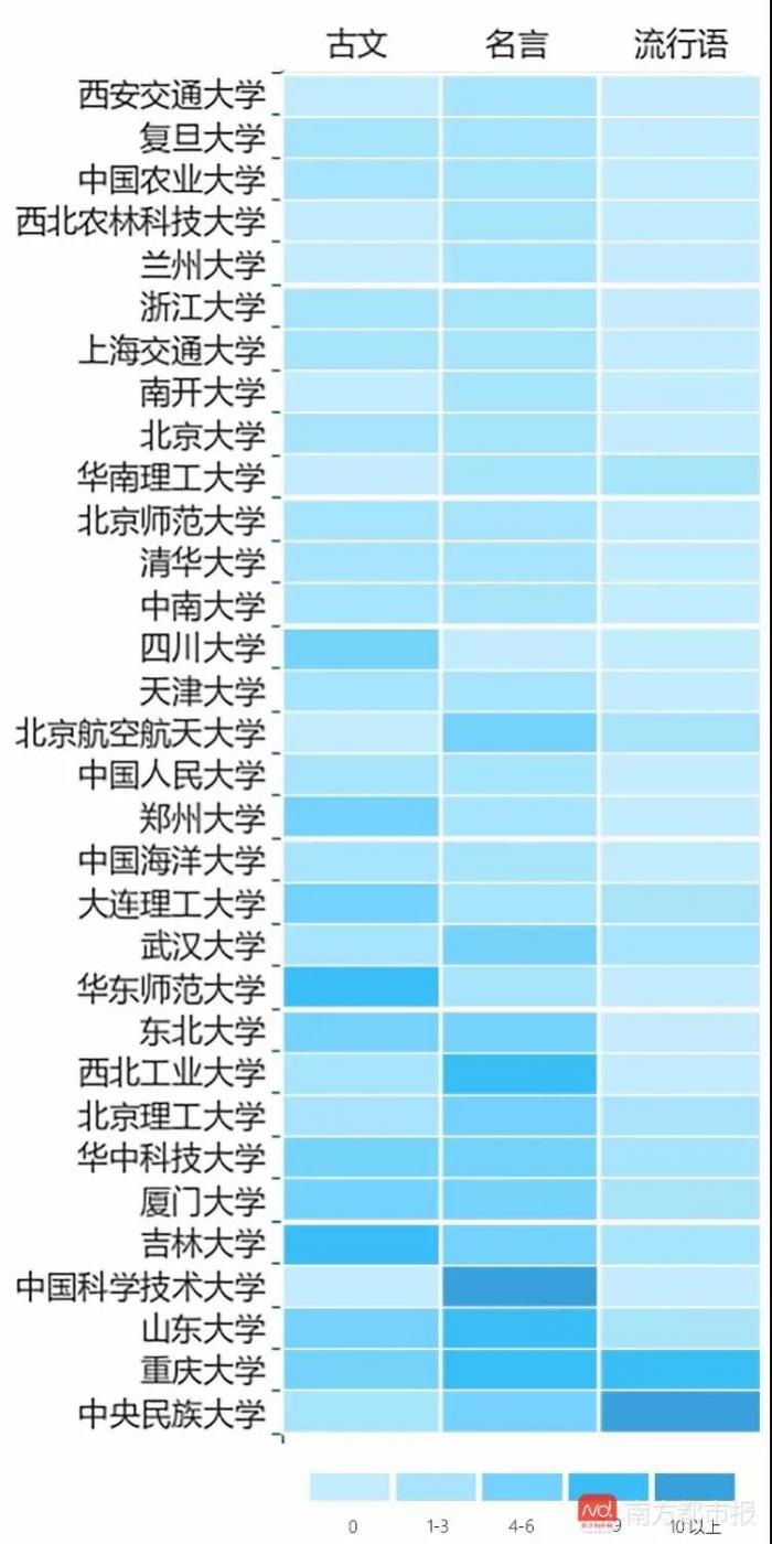 我们分析了10万字毕业致辞 校长们上知 道德经 下懂 吃鸡 21财经