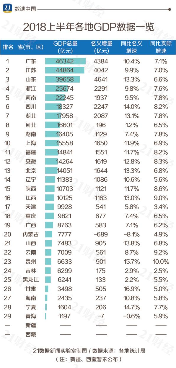 广东省的经济总量在国际排名_广东省地图(2)