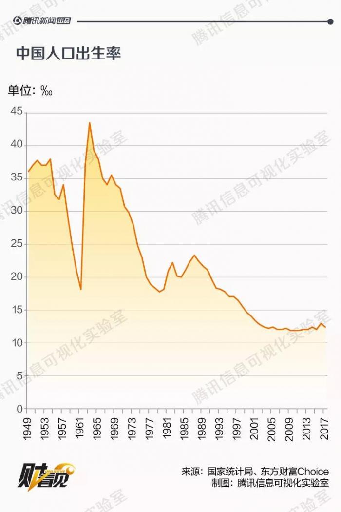 中国人口不愿生孩子_中国人口图片