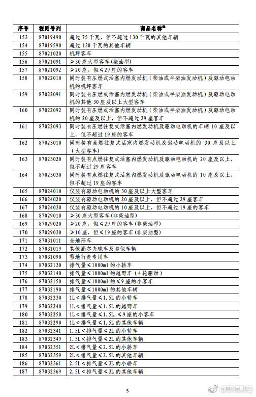 中国进口美国贸易商品清单 1533731859573433.jpg