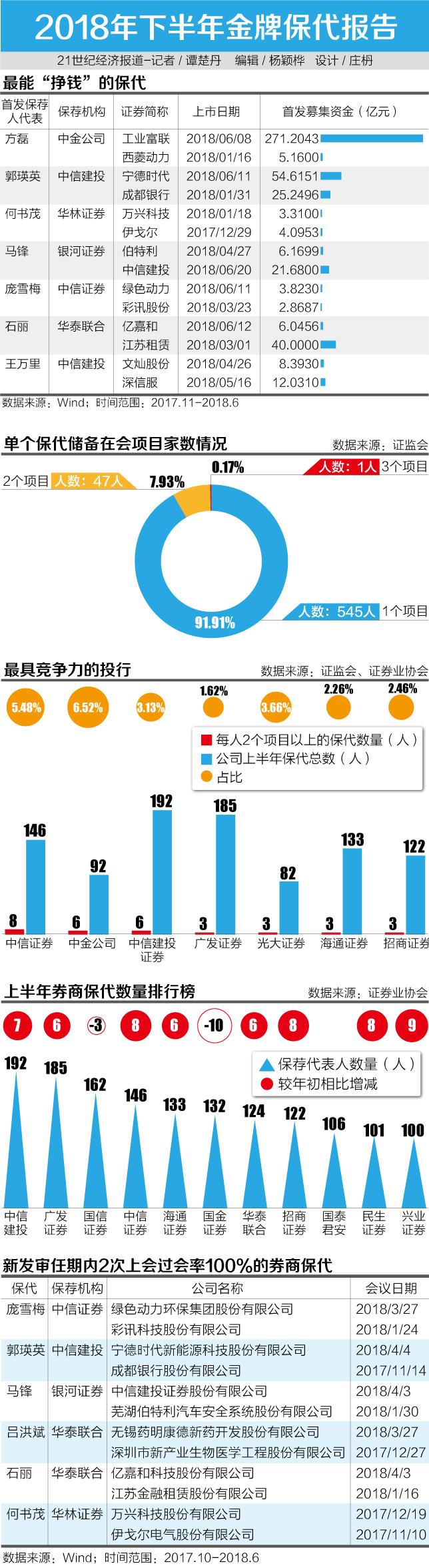 投行“荒芜”生态：项目“断层”打卡上班、月入一万跳槽无门- 21财经