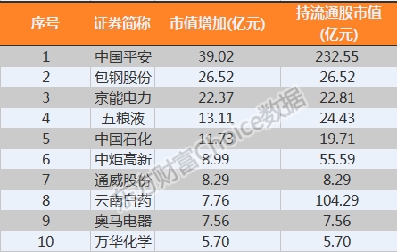 2018中国人口学历比例_中国人口比例(3)