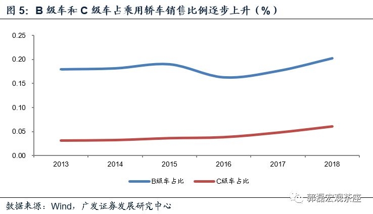 但是gdp(3)