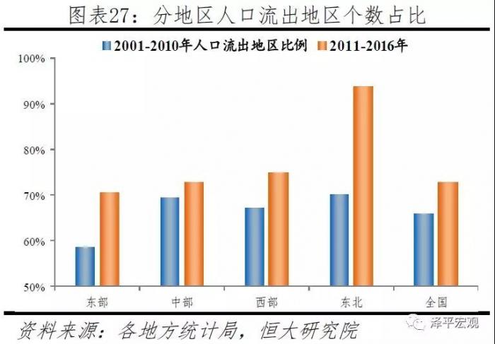 中国人口流动 北京_//中国人口流动示意图//-李子琦 桃花驿,开启小镇的3.0时代(3)