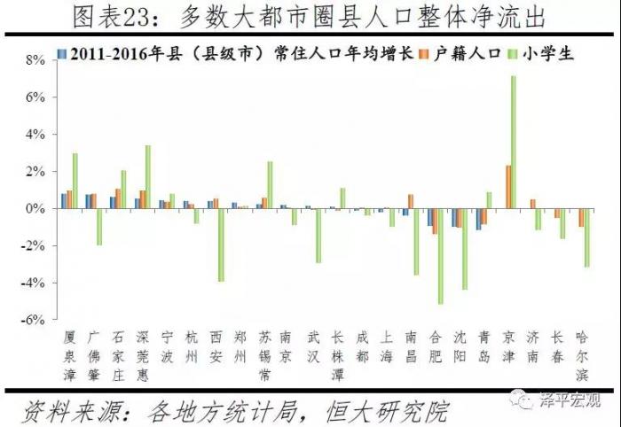 辖区人口是什么意思_...年限的城市,市辖区养老保险参保率(按常住人口计算)达