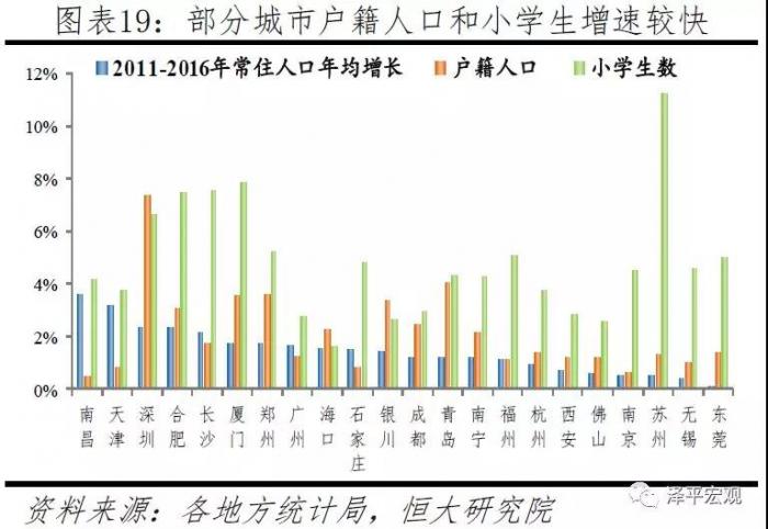 中国人口户籍_中国人口大流动 3000个县全景呈现