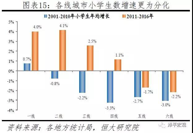 中国人口流动 北京_//中国人口流动示意图//-李子琦 桃花驿,开启小镇的3.0时代(3)