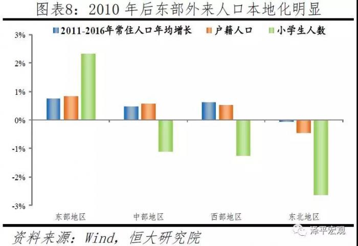 东北三省人口总数_2017东北三省人口大数据分析 吉林黑龙江人口流失超10万