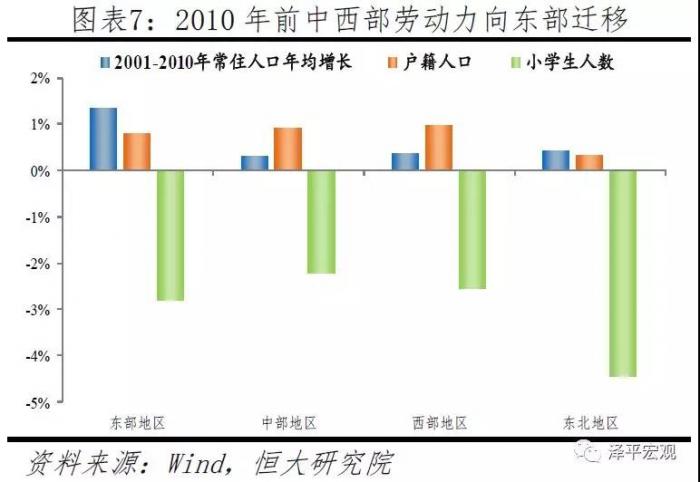 中国人口增速已降至_...19个城市群 中国人口大迁移解密 深度