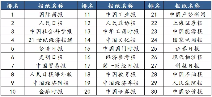 21世纪经济报纸_21世纪经济报道,中国报刊设计网(3)