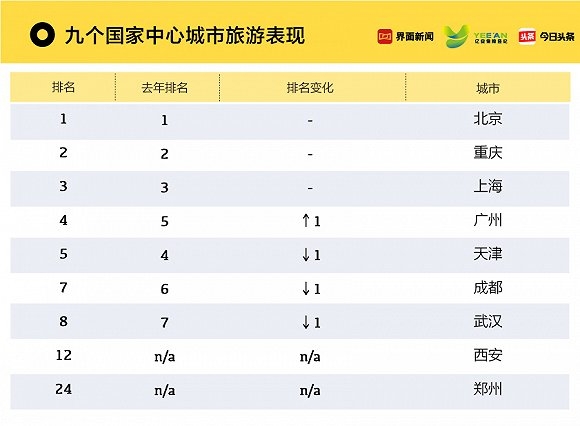 湖北省旅游收入占GDP2019_湖北省各市gdp2020(2)