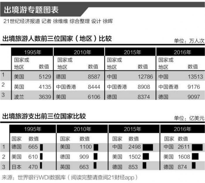 “画像”出境游客： 中国出境游客的八个类别(图2)