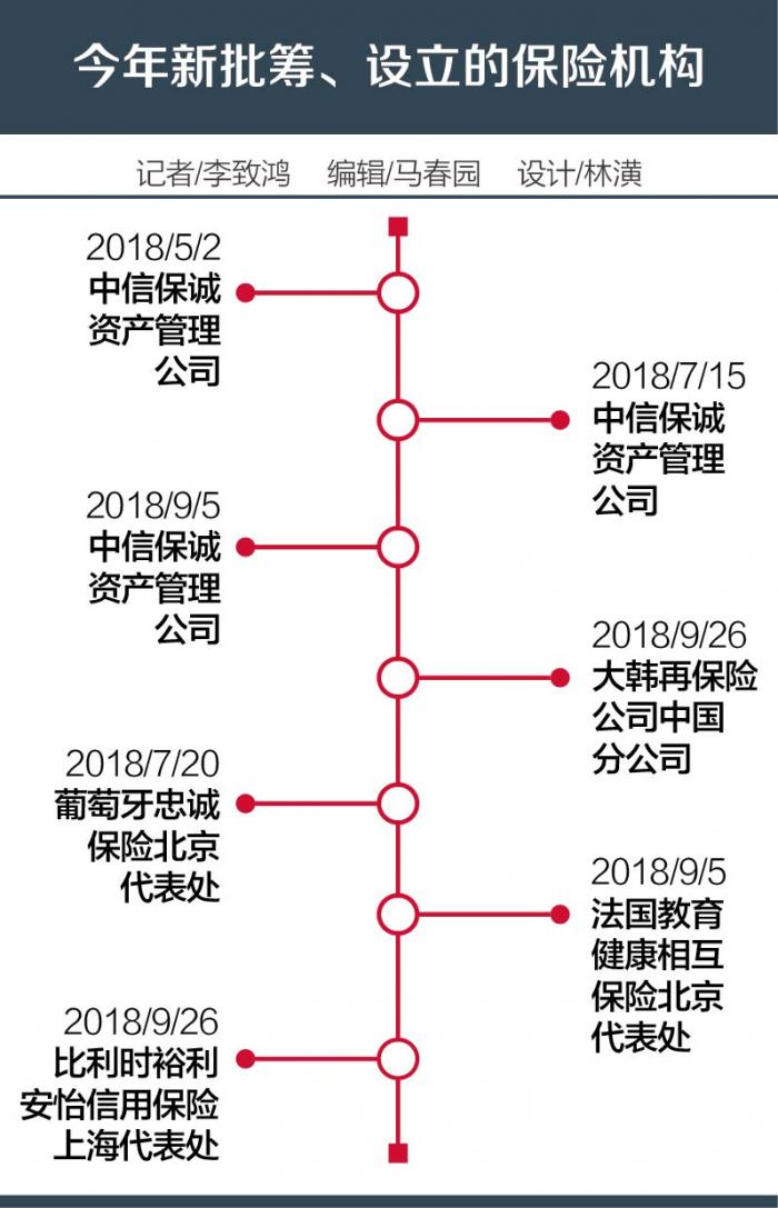 外资保险批建 设立进程提速十数家机构股权变更尘埃落定 21财经