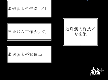 【總策劃】胡鍵 郎國華 謝思佳【統籌】袁佩如【調研團隊】袁佩如