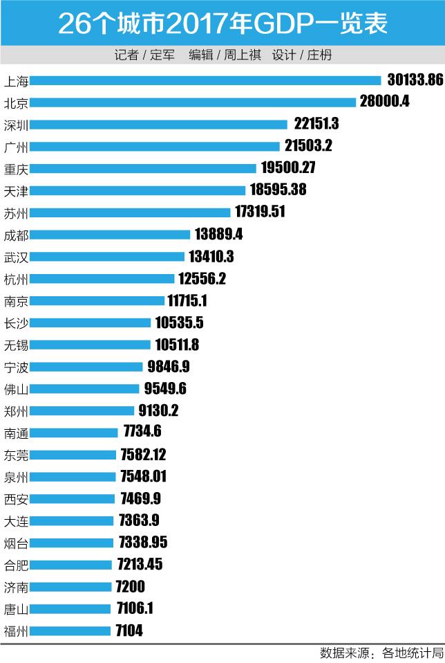 2018年gdp_中国2018年GDP增速6.6 实现预期发展目标 四季度GDP增速创近十年新低