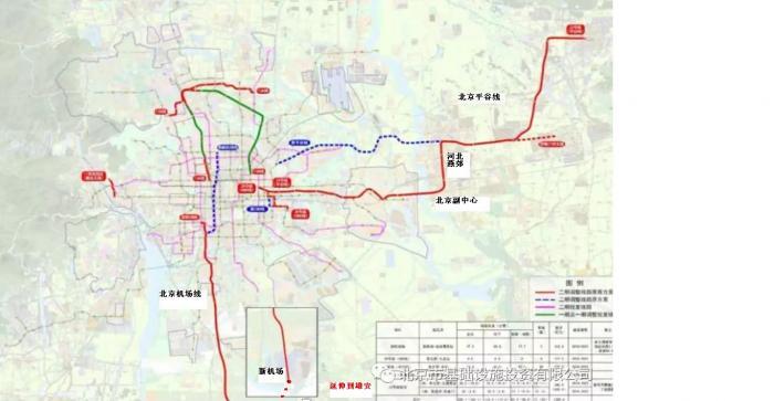 北京機場聯絡線已經修改為地鐵快線,而不是城際鐵路,該線路向北延伸到