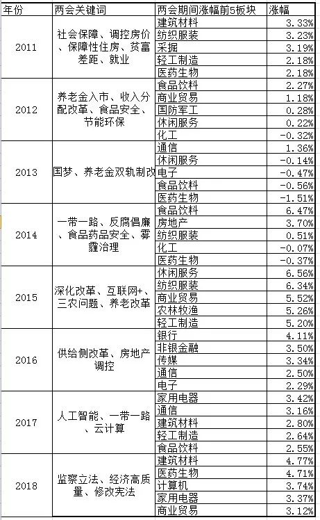 A股逼近3000点大关   “两会行情”能否如期而至