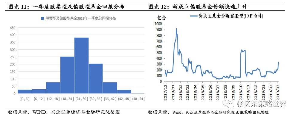 广发趋势优选灵活永利皇宫- 永利皇宫官网- 永利皇宫娱乐场- 永利皇宫APP下载配置混合A：2025年利润360822万元 净值增长率472%