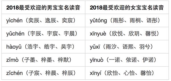 姓名大数据报告发布 父姓加母姓 起名现象悄然兴起 21财经