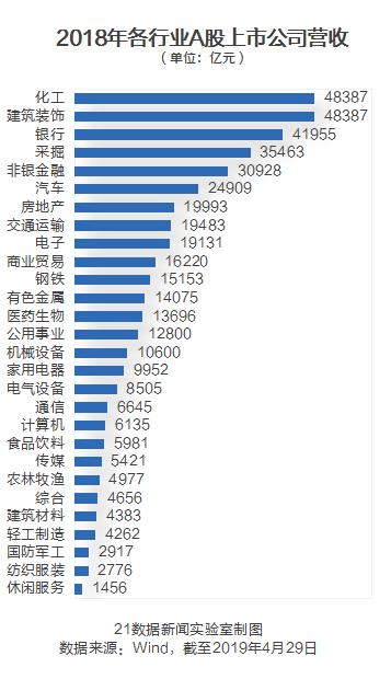 哪些行业最赚钱 增长最快 毛利率最高 8张图速读 21财经