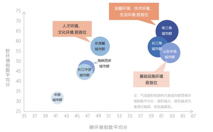 营商环境解释是什么